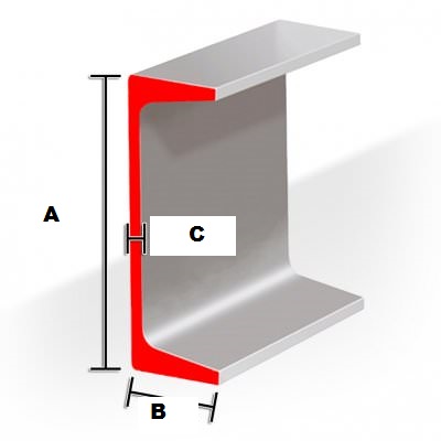 2×2.32# Channel dimensions diagram